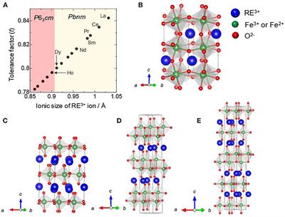 Hexagonal Rare Earth-Iron Mixed Oxides (REFeO3): Crystal Structure, Synthesis, and Catalytic Properties